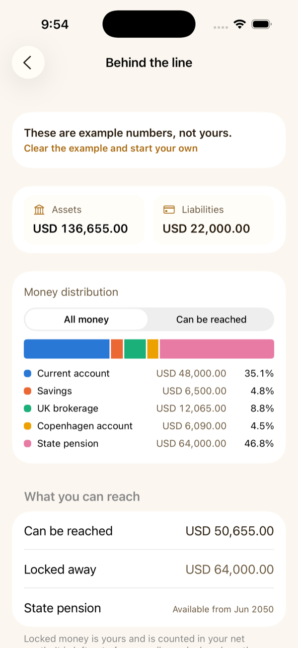 The Breakdown screen: where the money sits, what moves it, and every month's figures.