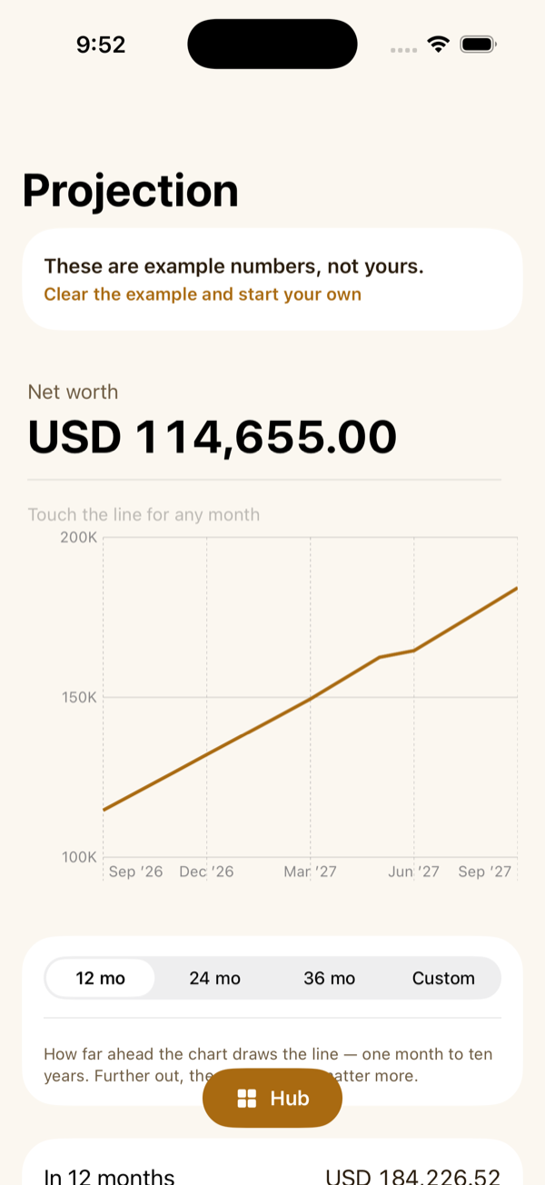 The Projection screen: net worth today, the horizon picker, and the line drawn month by month.